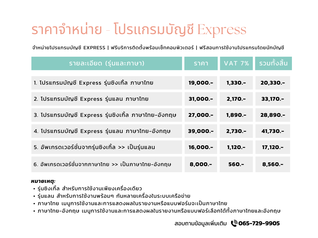ราคาโปรแกรมบัญชี Express แตกต่างกันตามรุ่นและภาษา